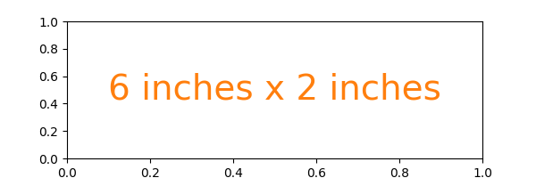 figure size units