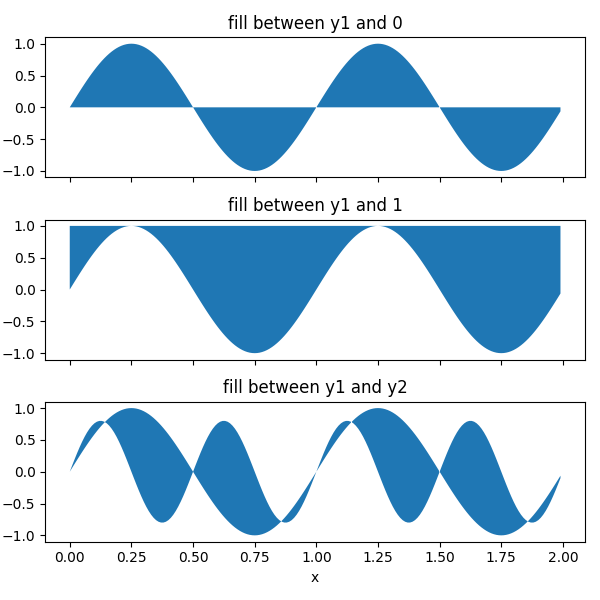 fill between y1 and 0, fill between y1 and 1, fill between y1 and y2