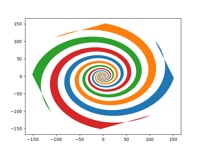 fill spiral