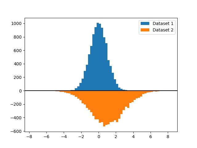 histogram bihistogram