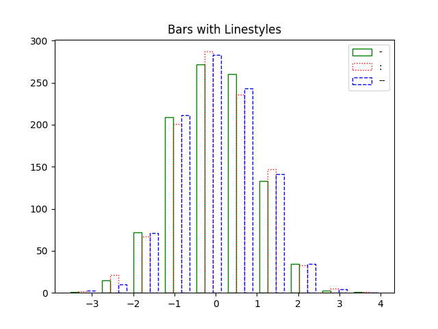 Bars with Linestyles