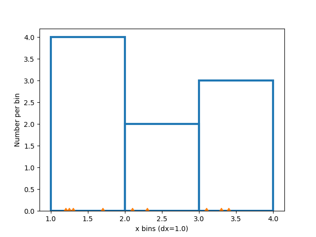 histogram normalization