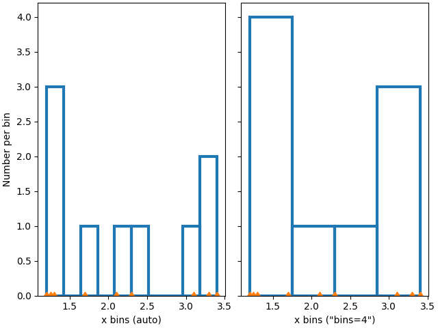 histogram normalization