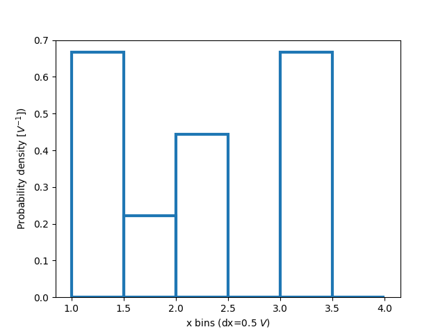 histogram normalization