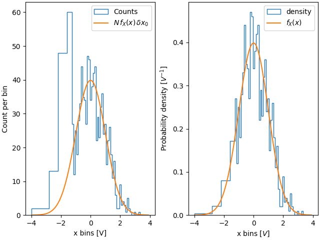 histogram normalization