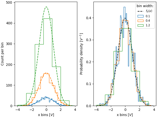 histogram normalization