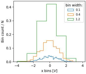 histogram normalization