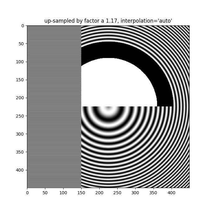 up-sampled by factor a 1.17, interpolation='auto'