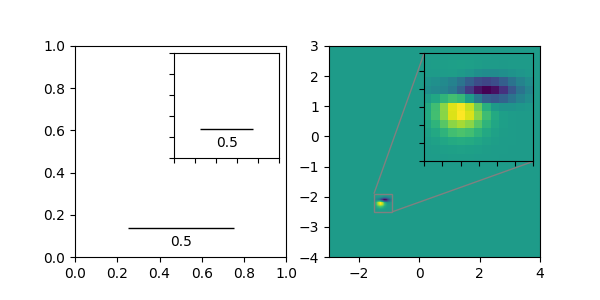 ../../../_images/sphx_glr_inset_locator_demo2_001.png