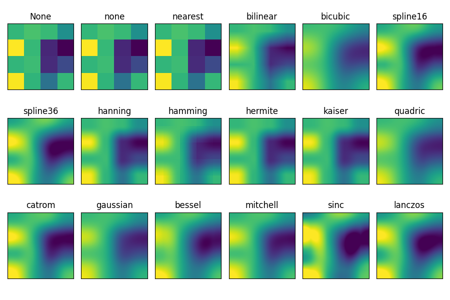 None, none, nearest, bilinear, bicubic, spline16, spline36, hanning, hamming, hermite, kaiser, quadric, catrom, gaussian, bessel, mitchell, sinc, lanczos