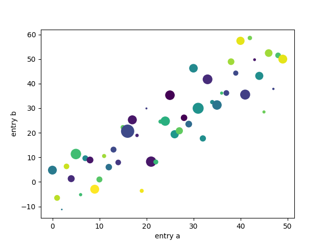 keyword plotting