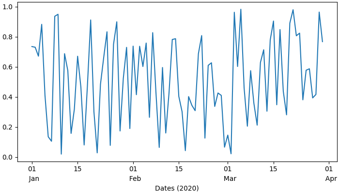 multilevel ticks