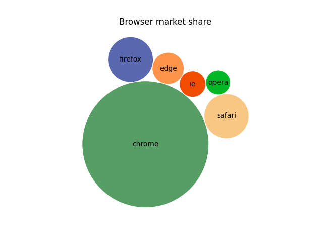 Browser market share