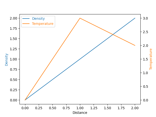 ../../../_images/sphx_glr_parasite_simple_001.png