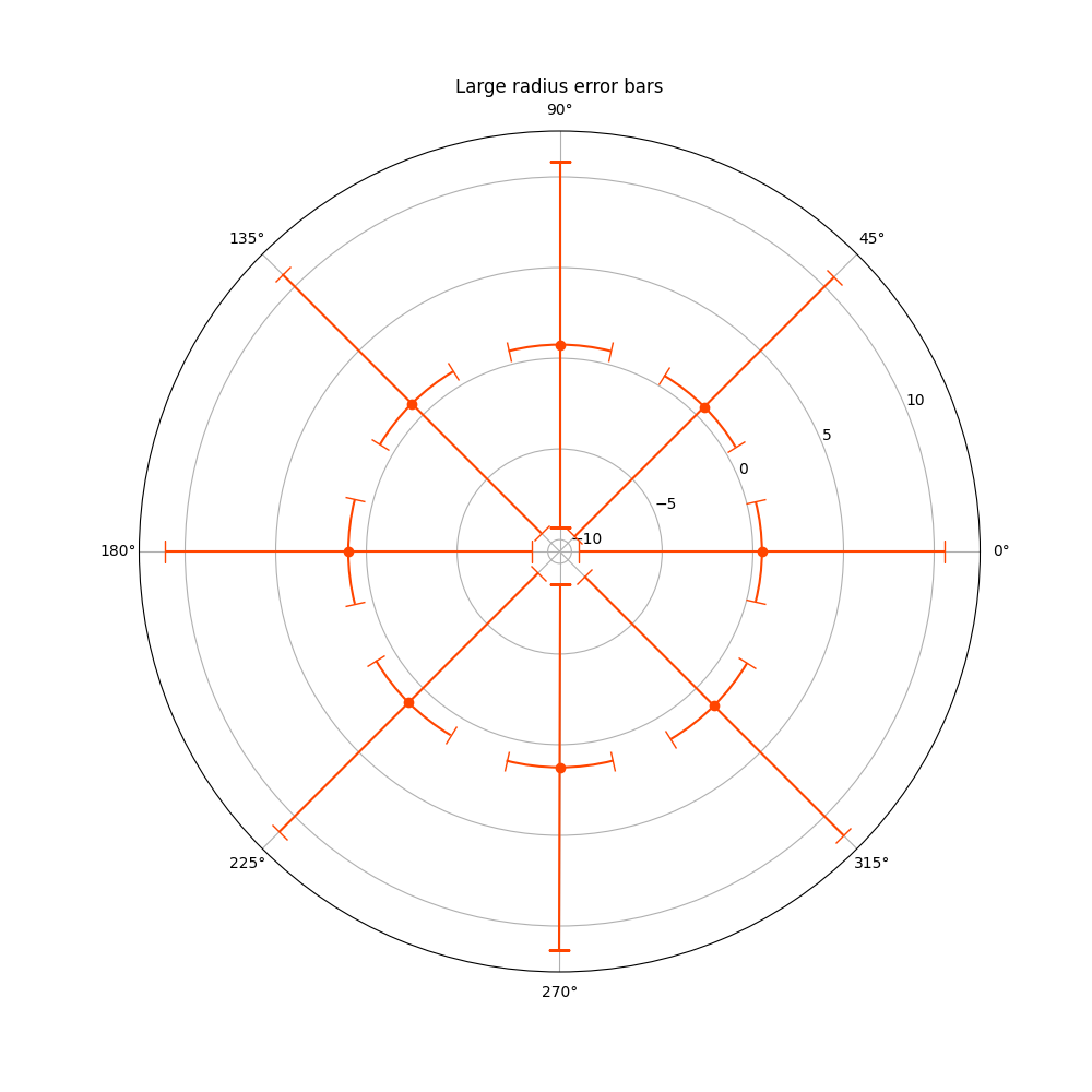 Large radius error bars