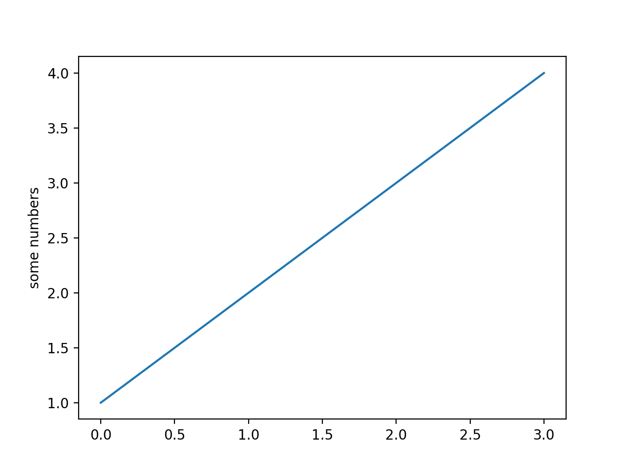 Pyplot 教程 — Matplotlib 3.10.0 文档 - Matplotlib 绘图库