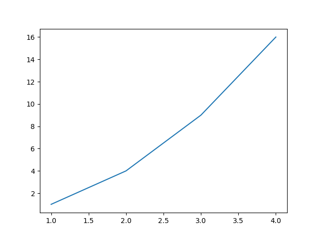 pyplot