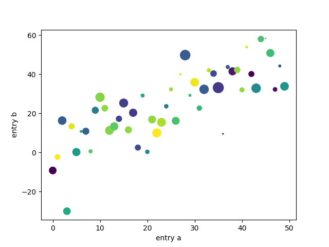 pyplot