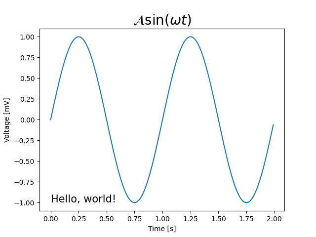 $\mathcal{A}\sin(\omega t)$