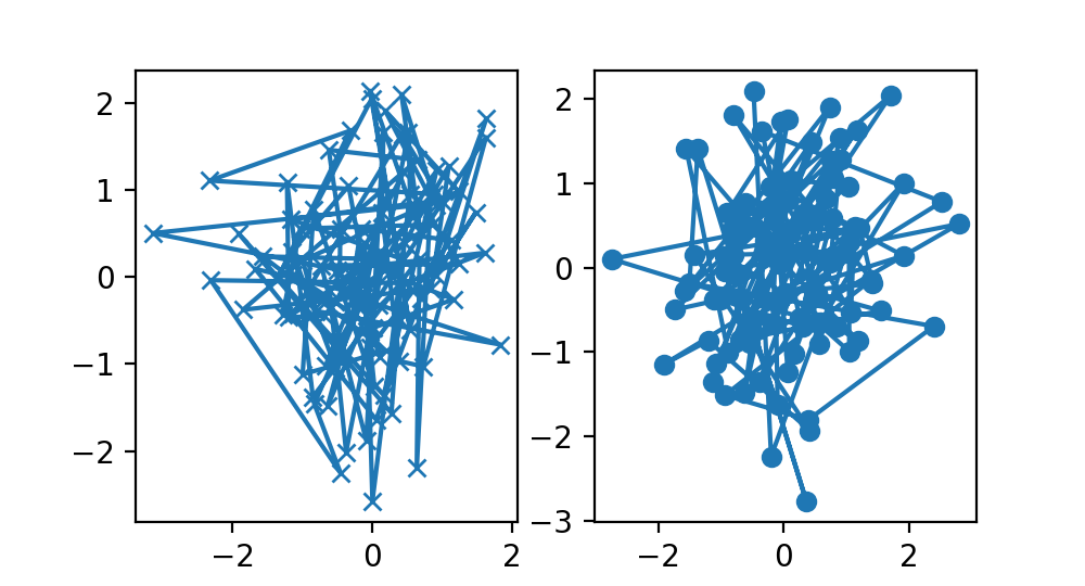 快速入门指南 — Matplotlib 3.10.3 文档 - Matplotlib 绘图库