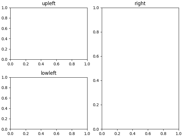 upleft, right, lowleft