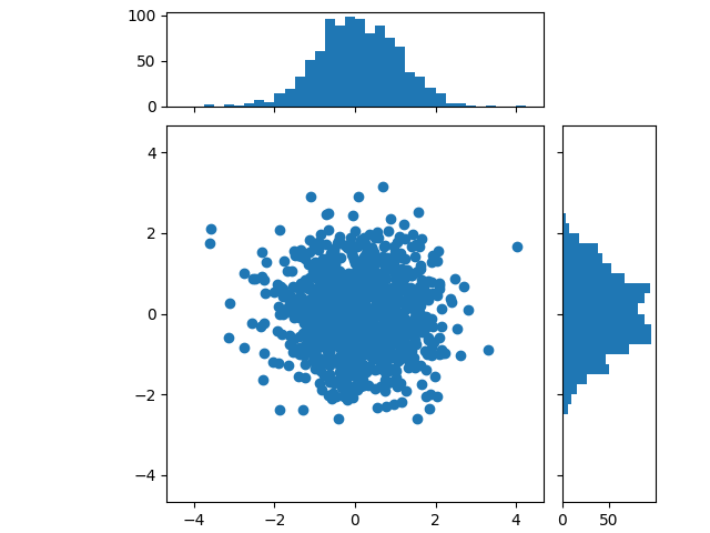 scatter hist