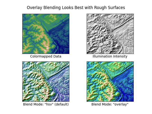 Overlay Blending Looks Best with Rough Surfaces