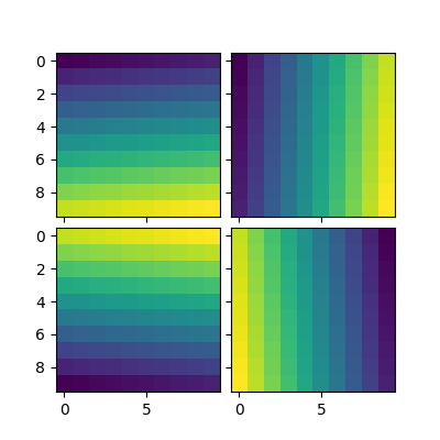 simple axesgrid