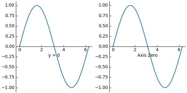 simple axisartist1