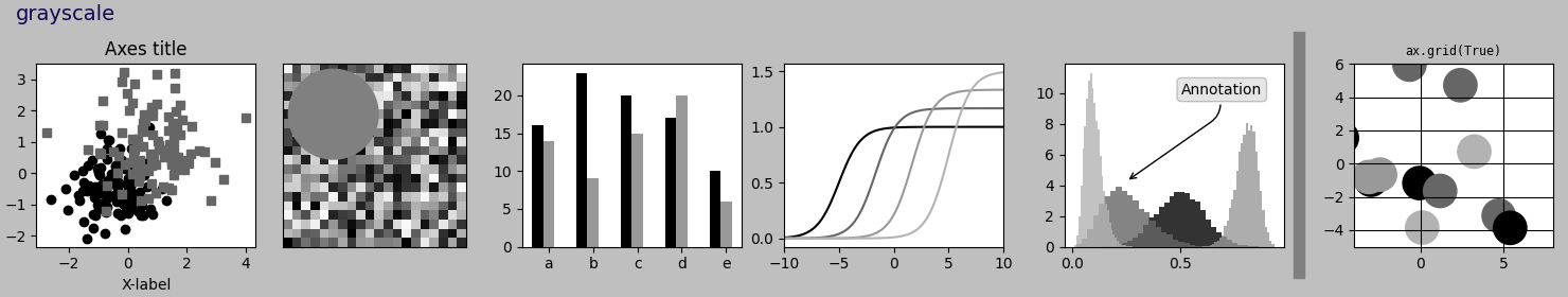 grayscale, Axes title, ax.grid(True)