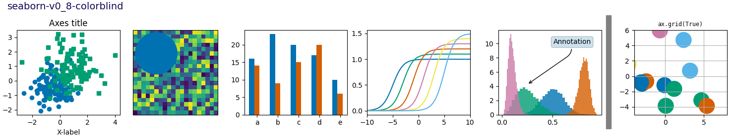 seaborn-v0_8-colorblind, Axes title, ax.grid(True)