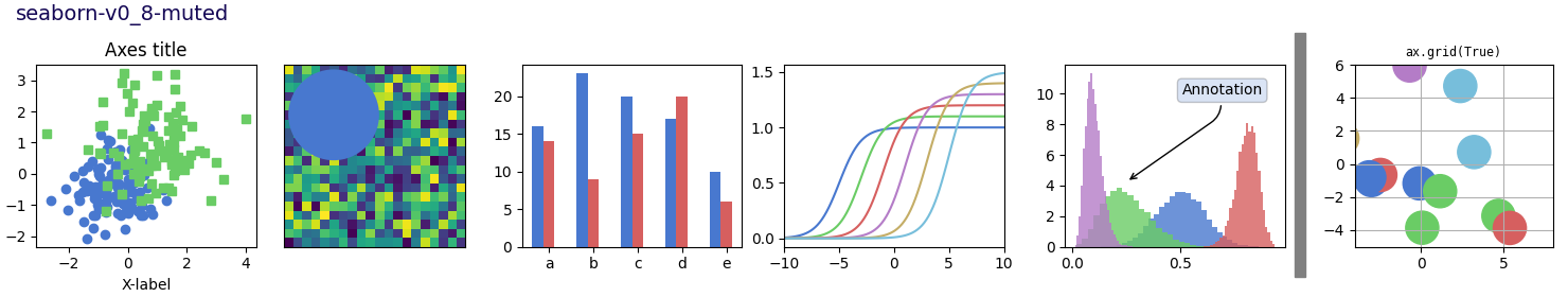 seaborn-v0_8-muted, Axes title, ax.grid(True)