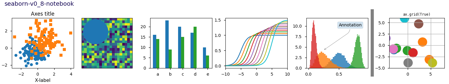 seaborn-v0_8-notebook, Axes title, ax.grid(True)