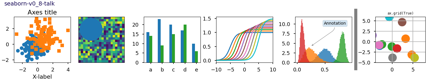 seaborn-v0_8-talk, Axes title, ax.grid(True)