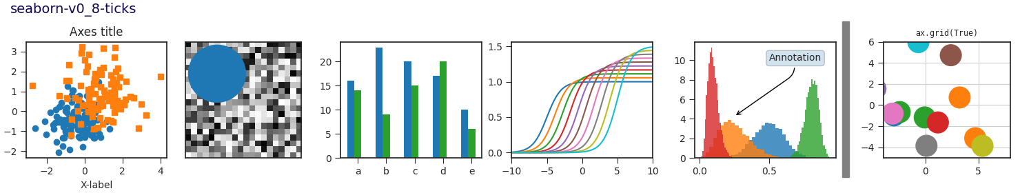 seaborn-v0_8-ticks, Axes title, ax.grid(True)