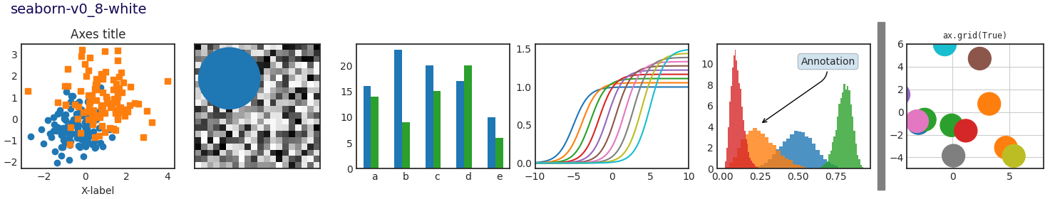 seaborn-v0_8-white, Axes title, ax.grid(True)