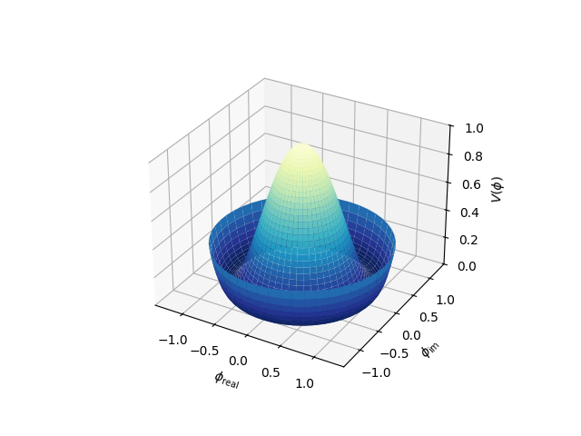 surface3d radial