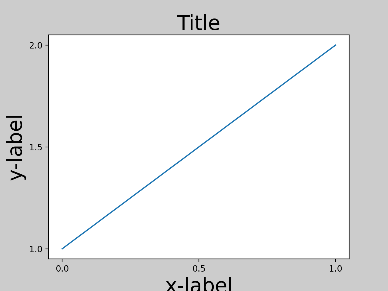 紧凑布局指南 — Matplotlib 3.10.0 文档 - Matplotlib 绘图库 image.