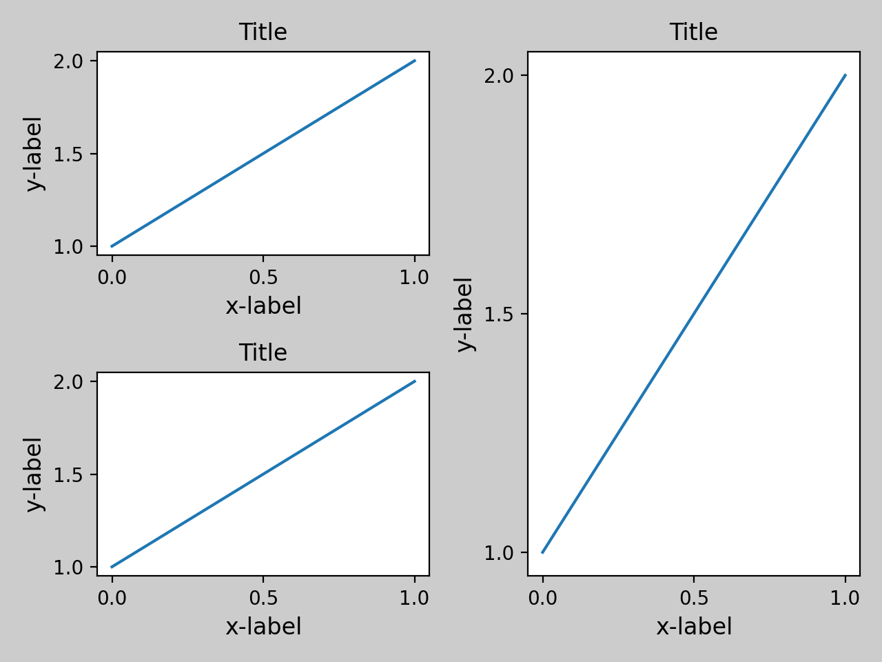 紧凑布局指南 — Matplotlib 3.10.0 文档 - Matplotlib 绘图库 image.