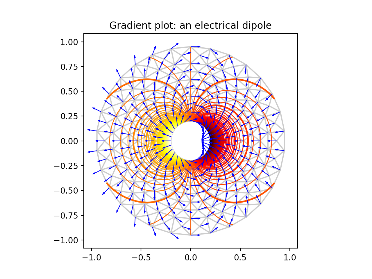 三梯度演示 — Matplotlib 3.10.0 文档 - Matplotlib 绘图库