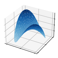 trisurf3d simple