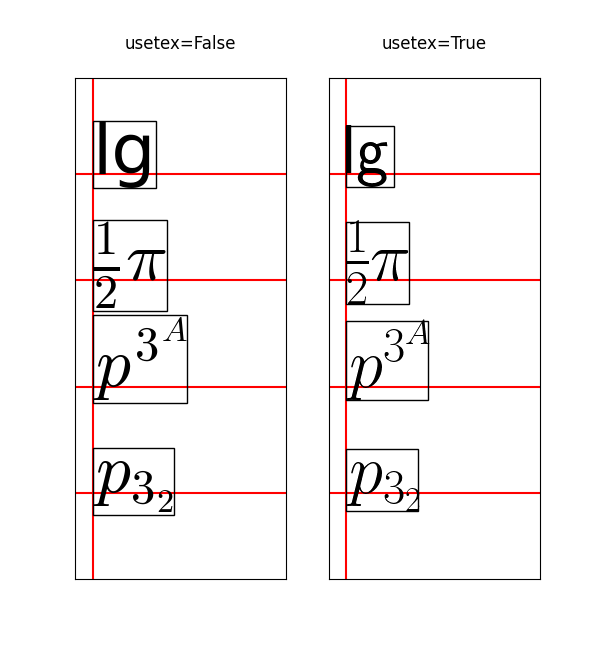 usetex=False , usetex=True