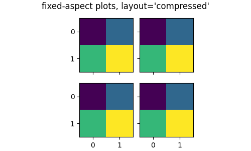 Four identical two by two heatmaps, each cell a different color: purple, blue, yellow, green going clockwise from upper left corner. The four heatmaps are laid out in a two by two grid with minimum white space between the heatmaps.